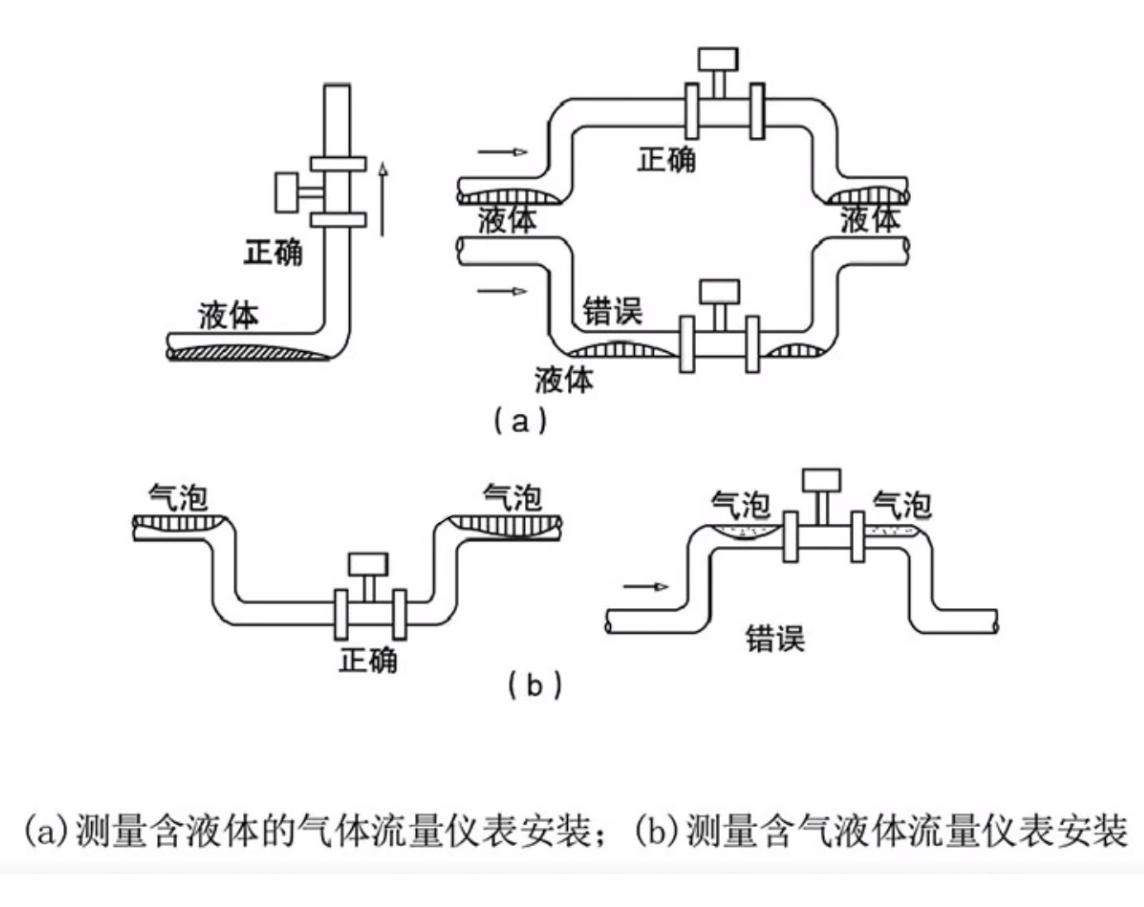 涡街流量计安装要求