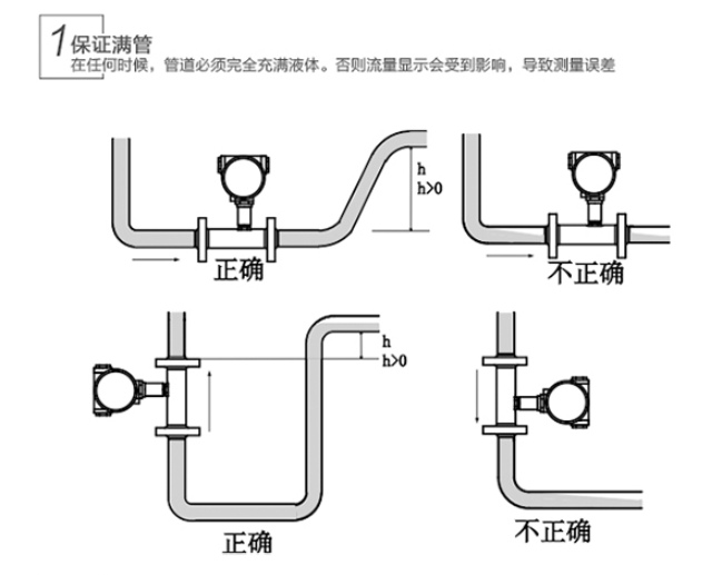 涡轮流量计正确安装示意图