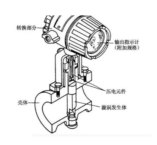 涡街流量计结构图