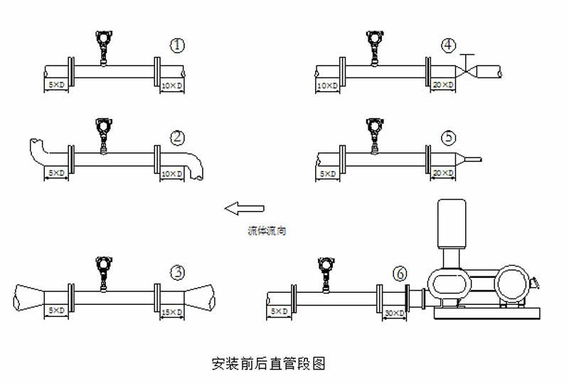 质量流量计安装时直管段的要求