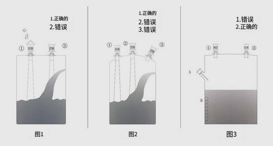 超声波液位计安装要求